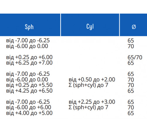 Лінзи для окулярів Essilor 1.5 ORMA Astigmatic