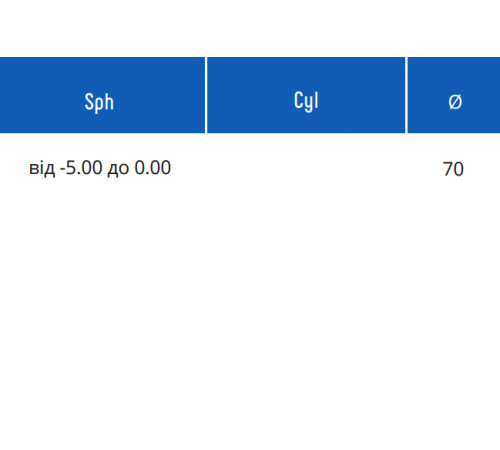 Солнцезащитные линзы для очков Essilor 1.5 ORMA Supra Physio Brown/Grey/Grey-Green