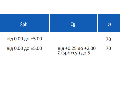 Лінзи для окулярів Essilor 1.5 ORMA Trio Clean