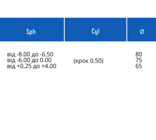 Линзы для очков Essilor 1.6 AS Acclimates Brown/Grey Trio