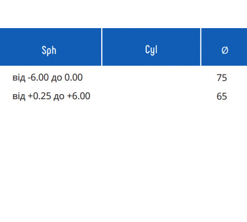 Линзы для очков Essilor 1.61 Sharp Trio