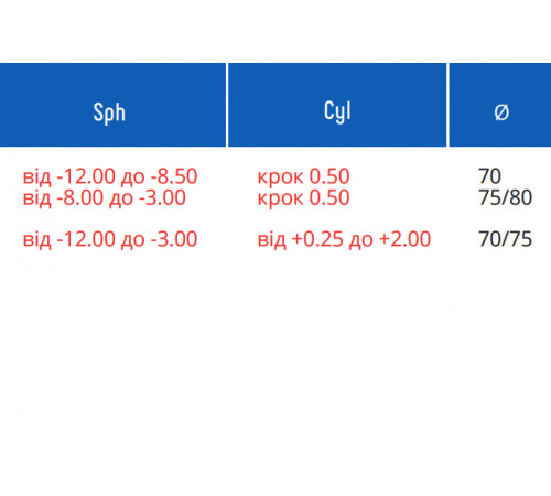 Линзы для очков Essilor 1.74 AS Lineis Crizal Rock UV