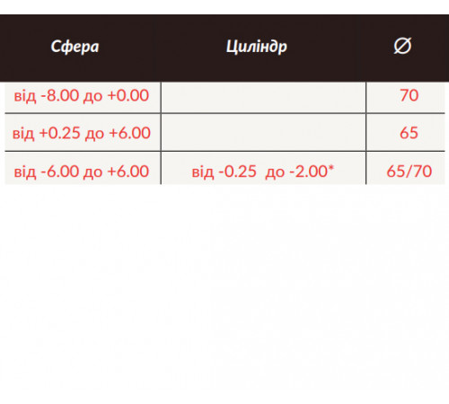 Линзы для очков HOYA HOYATINT UV 1,6 Astigmatic