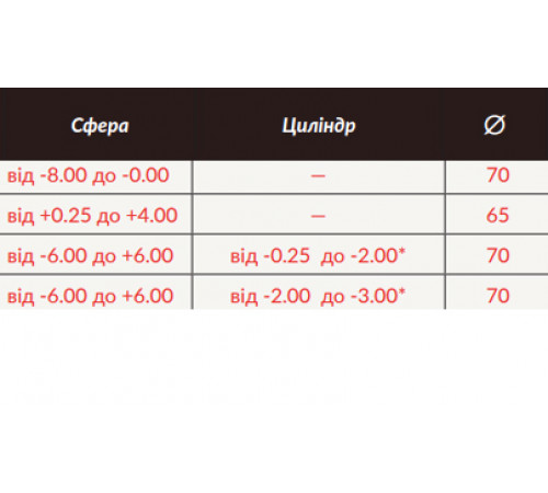 Линзы для очков HOYA Hilux EYAS 1.6 SHV Astigmatic