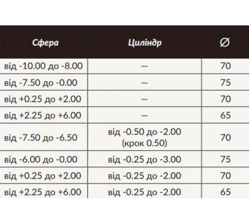 Линзы для очков HOYA Nulux EYAS 1.6 SHV Astigmatic (AS)