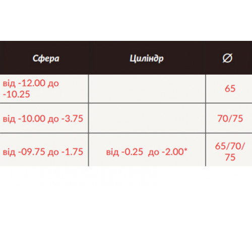 Линзы для очков HOYA Nulux EYNIA 1.74 HVLL Astigmatic (AS)