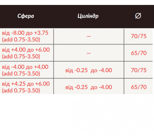 Линзы для очков HOYA MAXXEE MULTIFOCAL 1,5 FF HMC+RX (15mm/11mm)