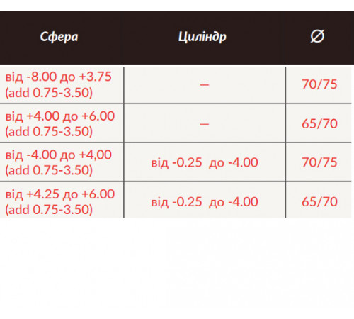 Линзы для очков HOYA MAXXEE MULTIFOCAL 1,5 FF HMC+RX (15mm/11mm) PHOTO Brown/Gray