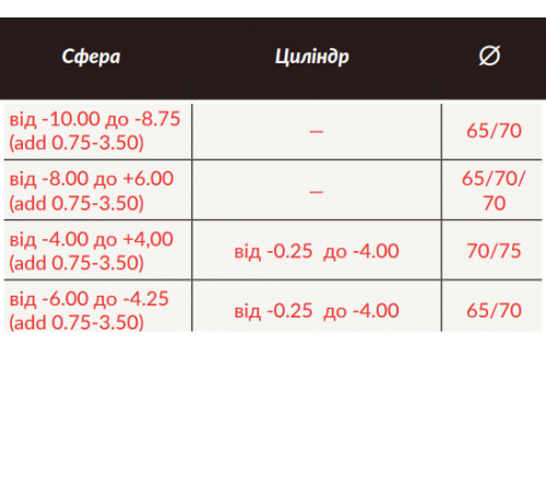 Линзы для очков HOYA MAXXEE MULTIFOCAL 1,6 FF HMC+RX (15mm/11mm) Astigmatic