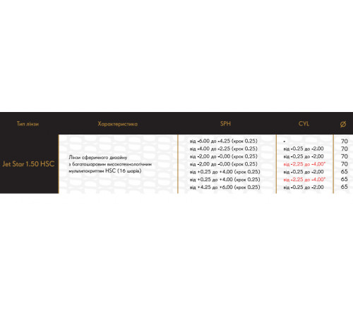 Линзы для очков STARVISION Jet Star 1.50 HSC Astigmatic