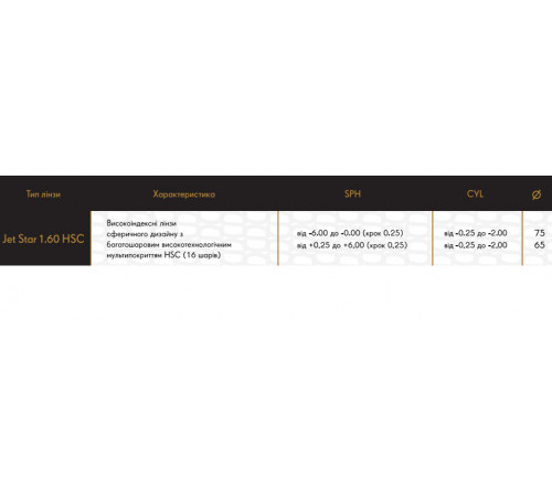 Линзы для очков STARVISION Jet Star 1.60 HSC Astigmatic