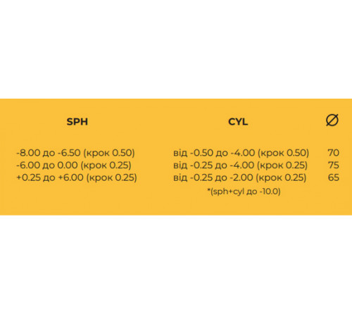 Линзы для очков Kodak AS 1.67 Clean’N’CleAR Astigmatic