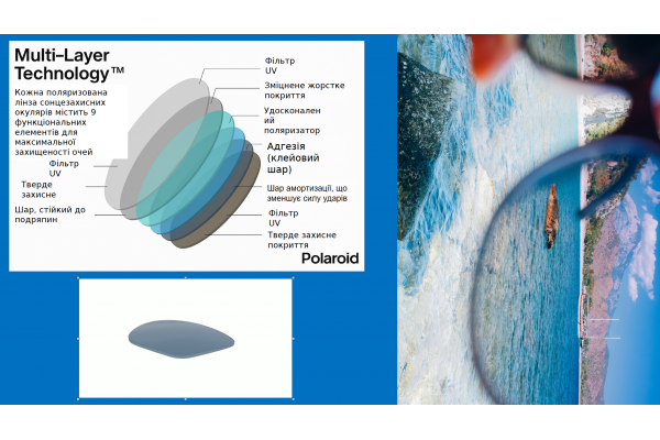 Multi-Layer Technology™  Кожна лінза Polaroid має 9 шарів, включаючи: удосконалений поляризатор - оптичний фільтр, який блокує відблиски; шари для ударостійкості та захисту від подряпин; УФ-фільтри, що блокують 100% шкідливого УФ-випромінювання.